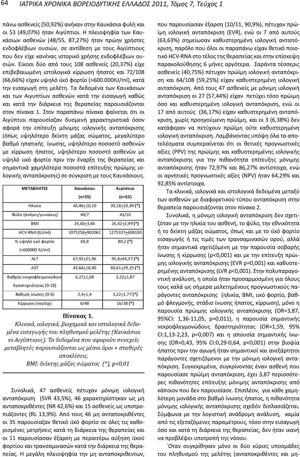 Είκοσι δύο από τους 108 ασθενείς (20,37%) είχε επιβεβαιωμένη ιστολογικά κίρρωση ήπατος και 72/108 (66,66%) είχαν υψηλό ιϊκό φορτίο (>600.000IU/ml), κατά την εισαγωγή στη μελέτη.