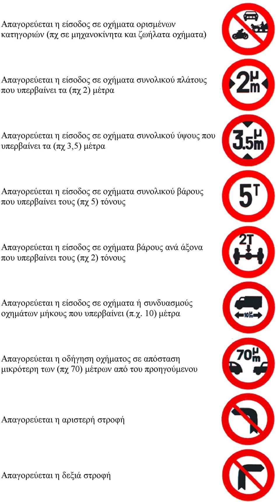 τόνους Απαγορεύεται η είσοδος σε οχήματα βάρους ανά άξονα που υπερβαίνει τους (πχ 2) τόνους Απαγορεύεται η είσοδος σε οχήματα ή συνδυασμούς οχημάτων μήκους που