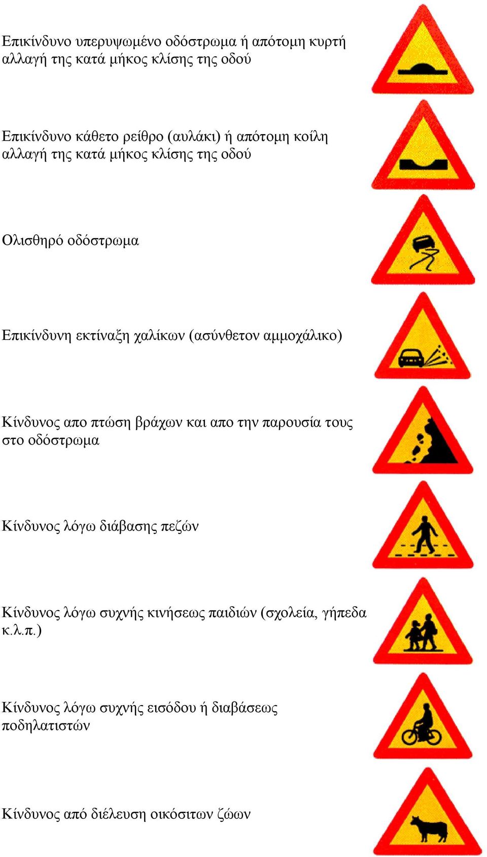 Κίνδυνος απο πτώση βράχων και απο την παρουσία τους στο οδόστρωμα Κίνδυνος λόγω διάβασης πεζών Κίνδυνος λόγω συχνής