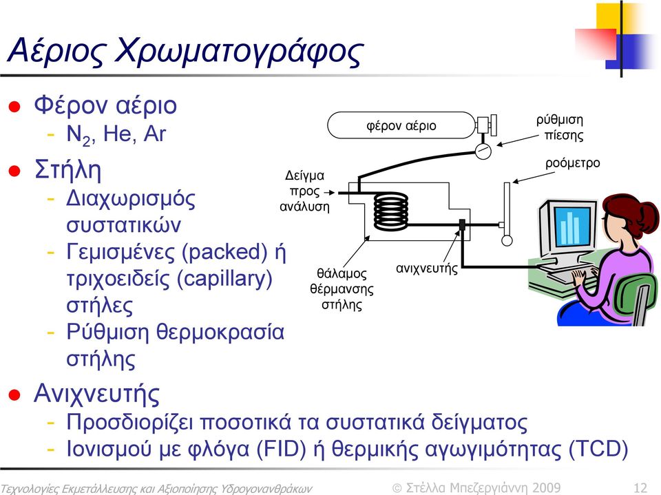 προς ανάλυση θάλαμος θέρμανσης στήλης φέρον αέριο ανιχνευτής ρύθμιση πίεσης ροόμετρο -