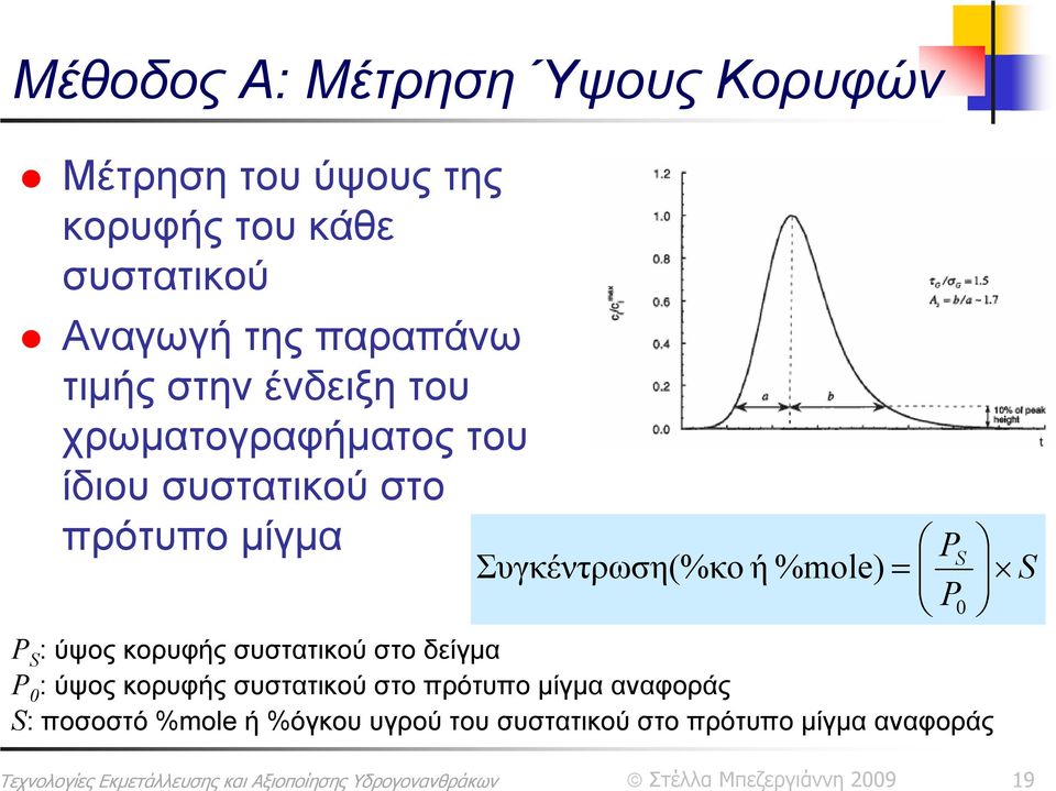Συγκέντρωση(%κο ή %mole) = S P 0 P S : ύψος κορυφής συστατικού στο δείγμα P 0 : ύψος κορυφής