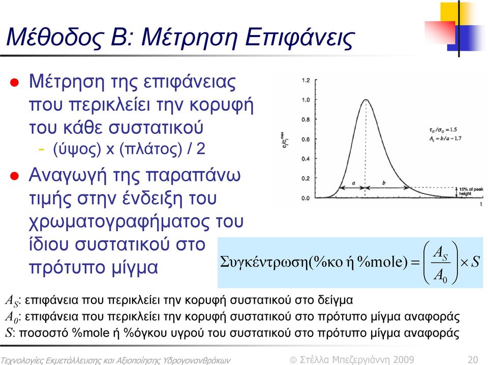 Συγκέντρωση(%κο ή %mole) = S A 0 Α S : επιφάνεια που περικλείει την κορυφή συστατικού στο δείγμα Α 0 : επιφάνεια που