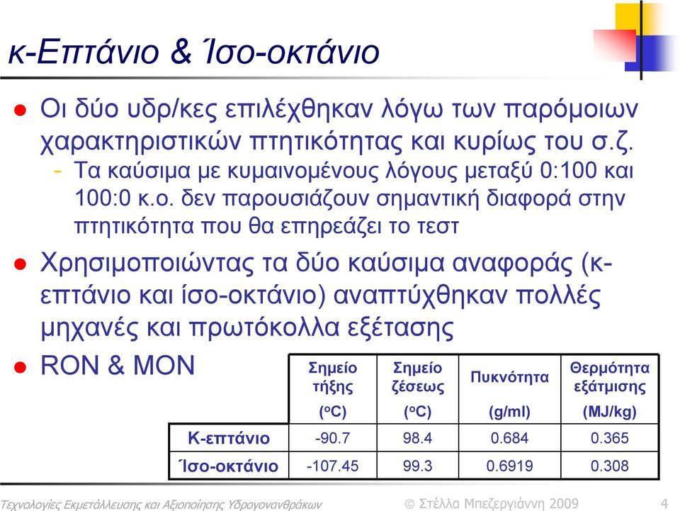 ένους λόγους μεταξύ 0:100 και 100:0 κ.ο. δεν παρουσιάζουν σημαντική διαφορά στην πτητικότητα που θα επηρεάζει το τεστ Χρησιμοποιώντας τα