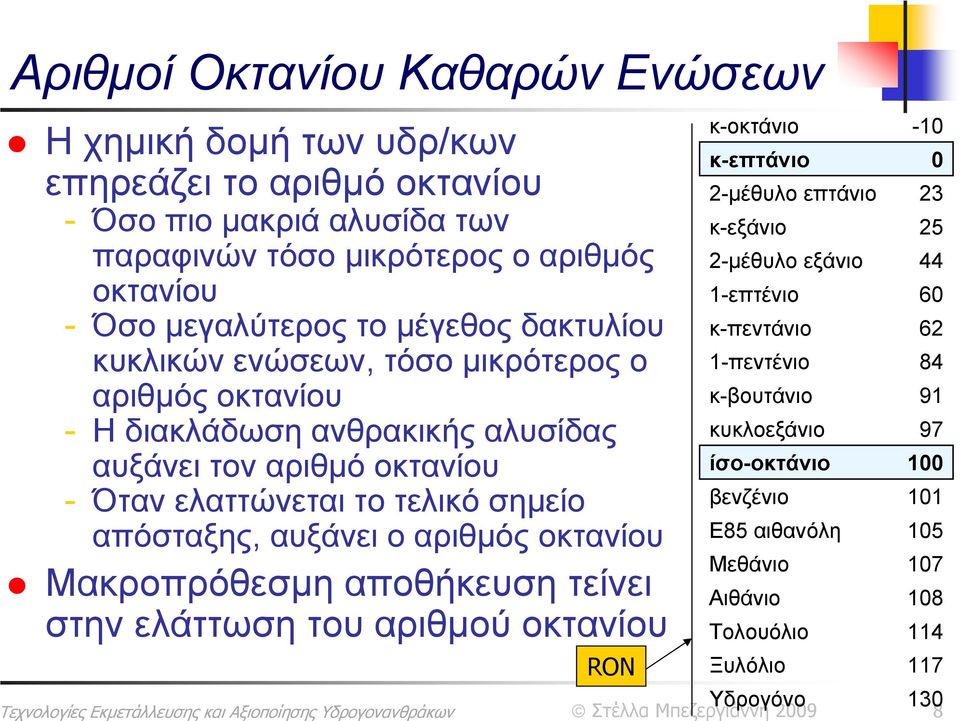 απόσταξης, αυξάνει ο αριθμός οκτανίου Μακροπρόθεσμη αποθήκευση τείνει στην ελάττωση του αριθμού οκτανίου RON κ-οκτάνιο -10 κ-επτάνιο 0 2-μέθυλο επτάνιο 23 κ-εξάνιο 25 2-μέθυλο