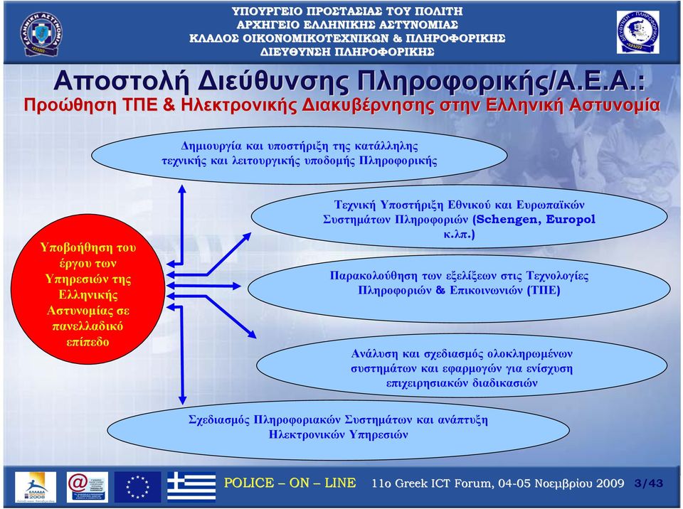 Υποβοήθηση του έργου των Υπηρεσιών της Ελληνικής Αστυνομίας σε πανελλαδικό επίπεδο Τεχνική Υποστήριξη Εθνικού και Ευρωπαϊκών Συστημάτων Πληροφοριών (Schengen,