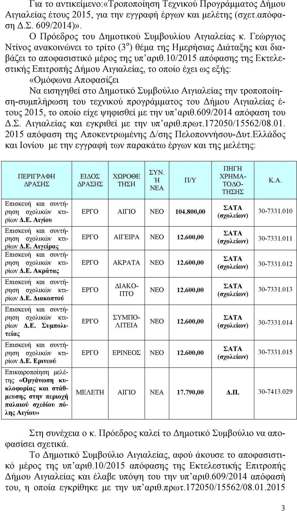 10/2015 απόφασης της Εκτελεστικής Επιτροπής Δήμου Αιγιαλείας, το οποίο έχει ως εξής: «Ομόφωνα Αποφασίζει Να εισηγηθεί στο Δημοτικό Συμβούλιο Αιγιαλείας την τροποποίηση-συμπλήρωση του τεχνικού