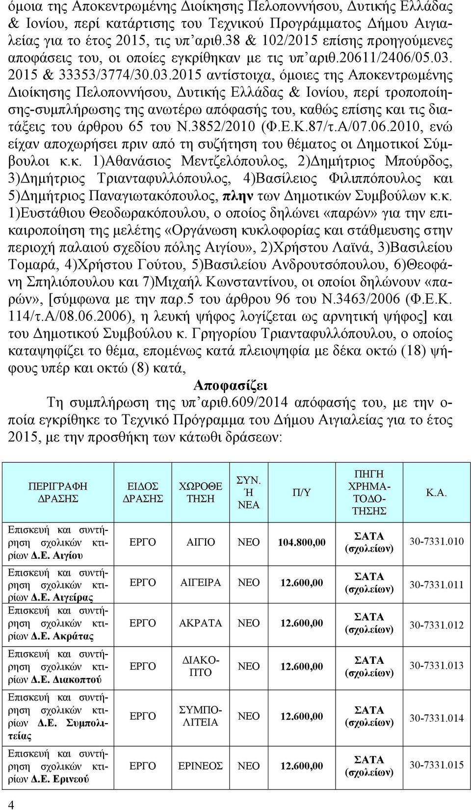 2015 & 33353/3774/30.03.