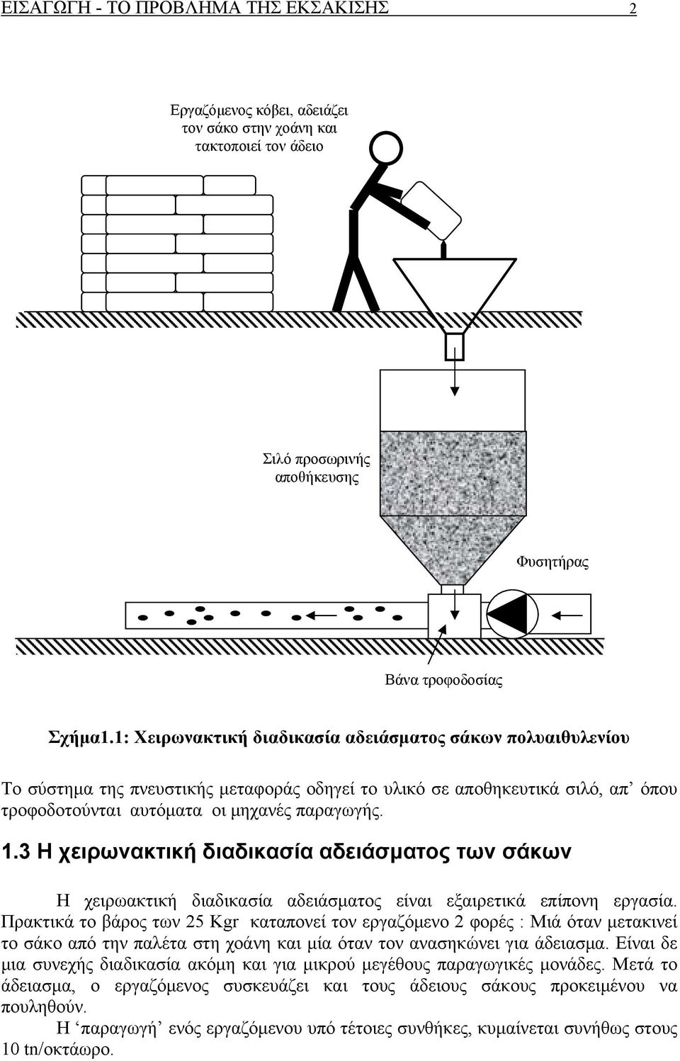 3 Η χειρωνακτική διαδικασία αδειάσματος των σάκων Η χειρωακτική διαδικασία αδειάσματος είναι εξαιρετικά επίπονη εργασία.