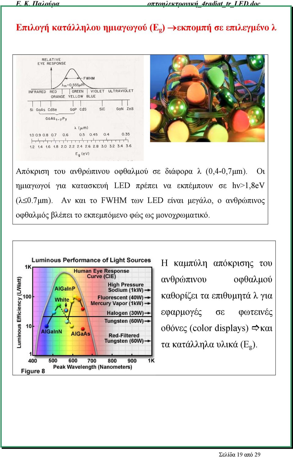 Η καμπύλη απόκρισης του ανθρώπινου οφθαλμού καθορίζει τα επιθυμητά λ για εφαρμογές σε φωτεινές οθόνες (color