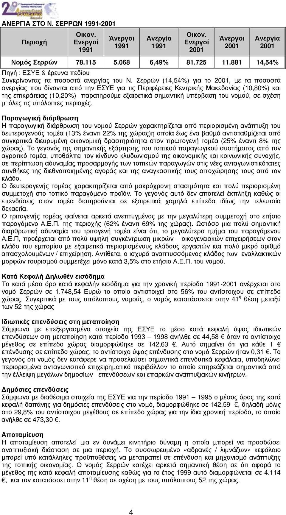 Σερρών (14,54%) για το 2001, µε τα ποσοστά ανεργίας που δίνονται από την ΕΣΥΕ για τις Περιφέρειες Κεντρικής Μακεδονίας (10,80%) και της επικράτειας (10,20%) παρατηρούµε εξαιρετικά σηµαντική υπέρβαση