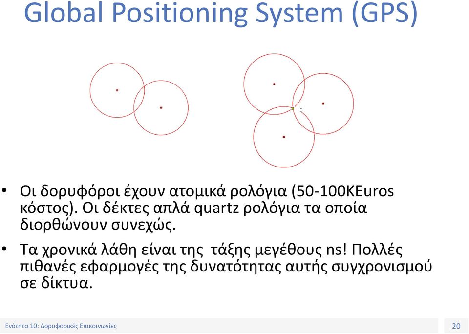 Οι δέκτες απλά quartz ρολόγια τα οποία διορθώνουν συνεχώς.