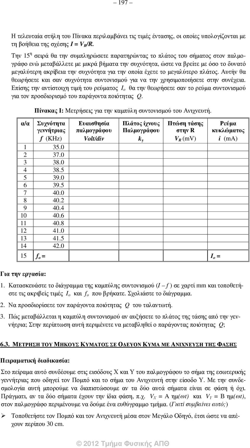 για την οποία έχετε το µεγαλύτερο πλάτος. Αυτήν θα θεωρήσετε και σαν συχνότητα συντονισµού για να την χρησιµοποιήσετε στην συνέχεια.