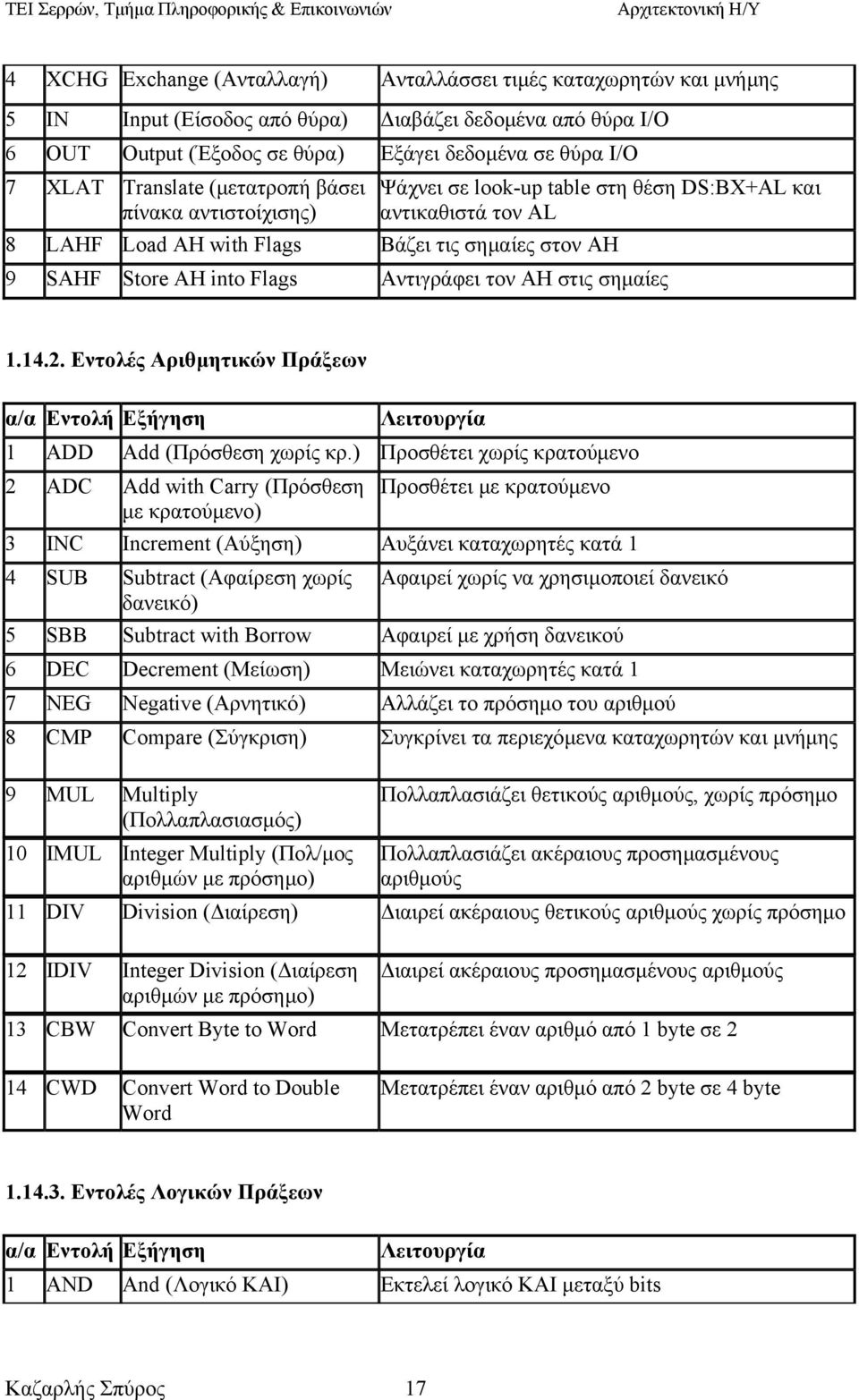 Αντιγράφει τον ΑΗ στις σηµαίες 1.14.2. Εντολές Αριθµητικών Πράξεων α/α Εντολή Εξήγηση Λειτουργία 1 ADD Add (Πρόσθεση χωρίς κρ.