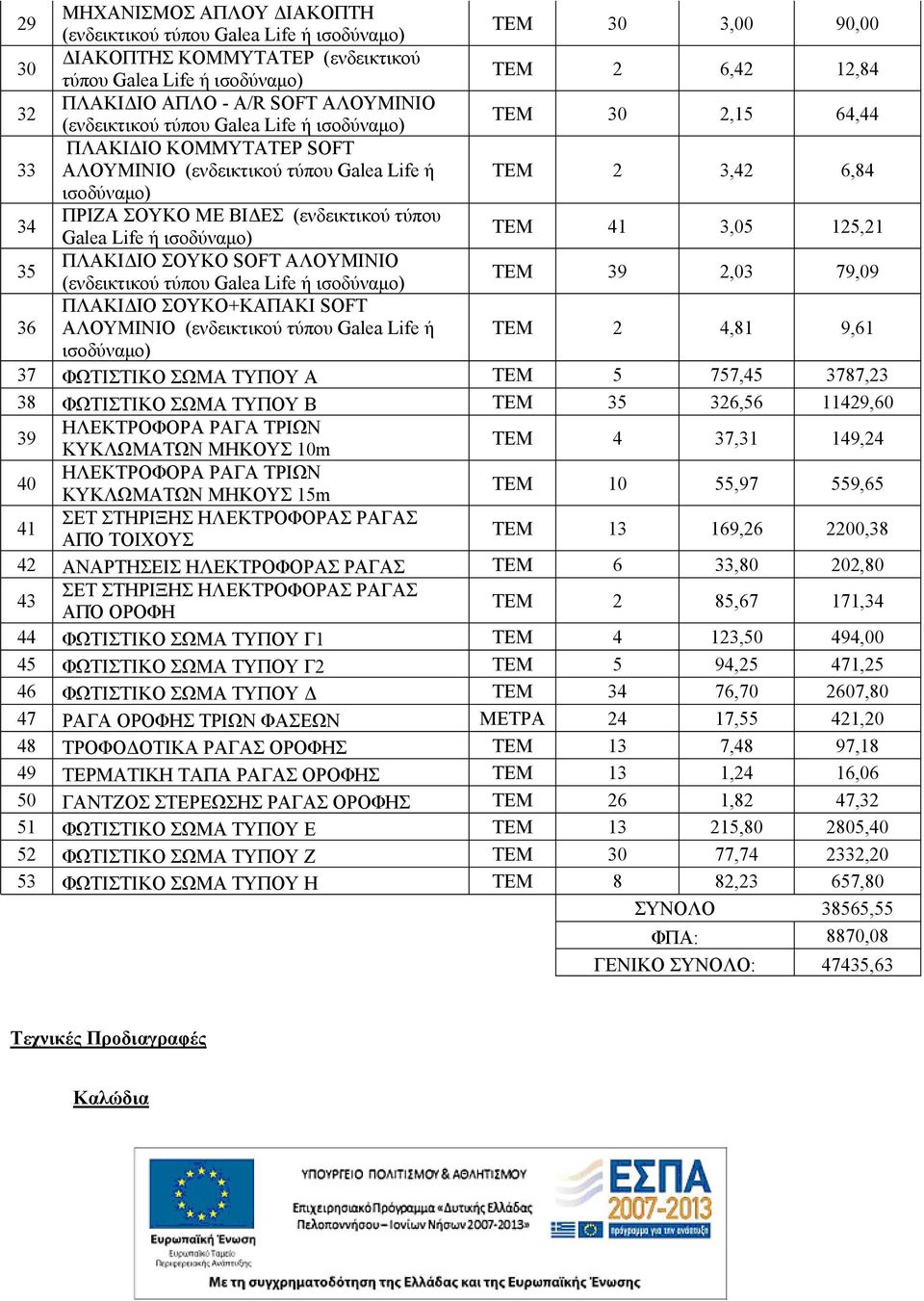 (ενδεικτικού τύπου Galea Life ή ισοδύναμο) ΤΕΜ 41 3,05 125,21 35 ΠΛΑΚΙΔΙΟ ΣΟΥΚΟ SOFT ΑΛΟΥΜΙΝΙΟ (ενδεικτικού τύπου Galea Life ή ισοδύναμο) ΤΕΜ 39 2,03 79,09 36 ΠΛΑΚΙΔΙΟ ΣΟΥΚΟ+ΚΑΠΑΚΙ SOFT ΑΛΟΥΜΙΝΙΟ