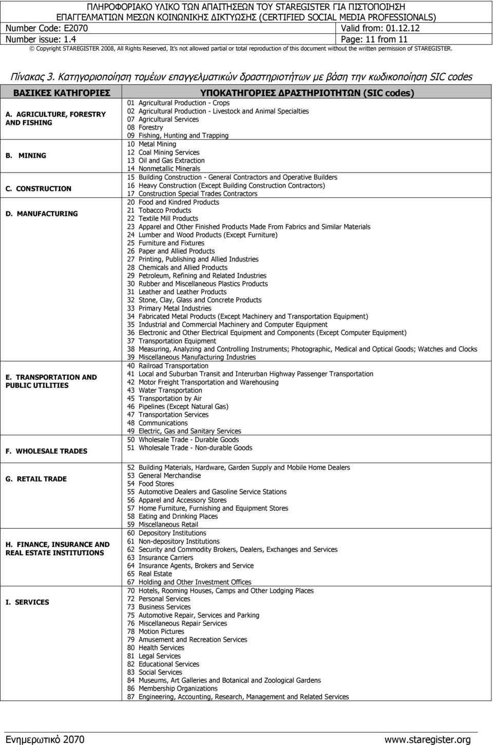 WHOLESALE TRADES ΥΠΟΚΑΤΗΓOΡΙΕΣ ΔΡΑΣΤΗΡΙΟΤΗΤΩΝ (SIC codes) 01 Agricultural Production - Crops 02 Agricultural Production - Livestock and Animal Specialties 07 Agricultural Services 08 Forestry 09