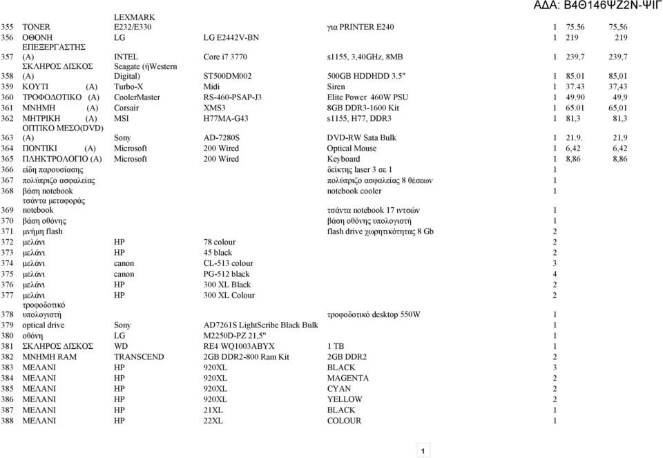 0 85,0 359 KOYTI (A) Turbo-X Midi Siren 37.43 37,43 360 ΤΡΟΦΟΔΟΤΙΚΟ (A) CoolerMaster RS-460-PSAP-J3 Elite Power 460W PSU 49.90 49,9 36 MNHMH (A) Corsair XMS3 8GB DDR3-600 Kit 65.