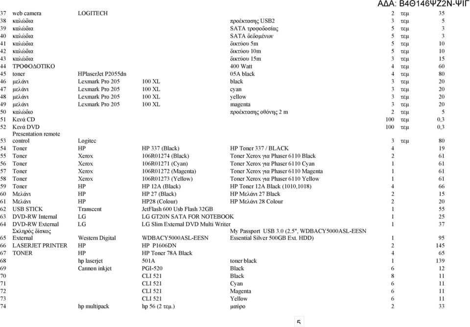 48 μελάνι Lexmark Pro 205 00 XL yellow 3 τεμ 20 49 μελάνι Lexmark Pro 205 00 XL magenta 3 τεμ 20 50 καλώδιο προέκτασης οθόνης 2 m 2 τεμ 5 5 Κενά CD 00 τεμ 0,3 52 Κενά DVD 00 τεμ 0,3 53 Presentation