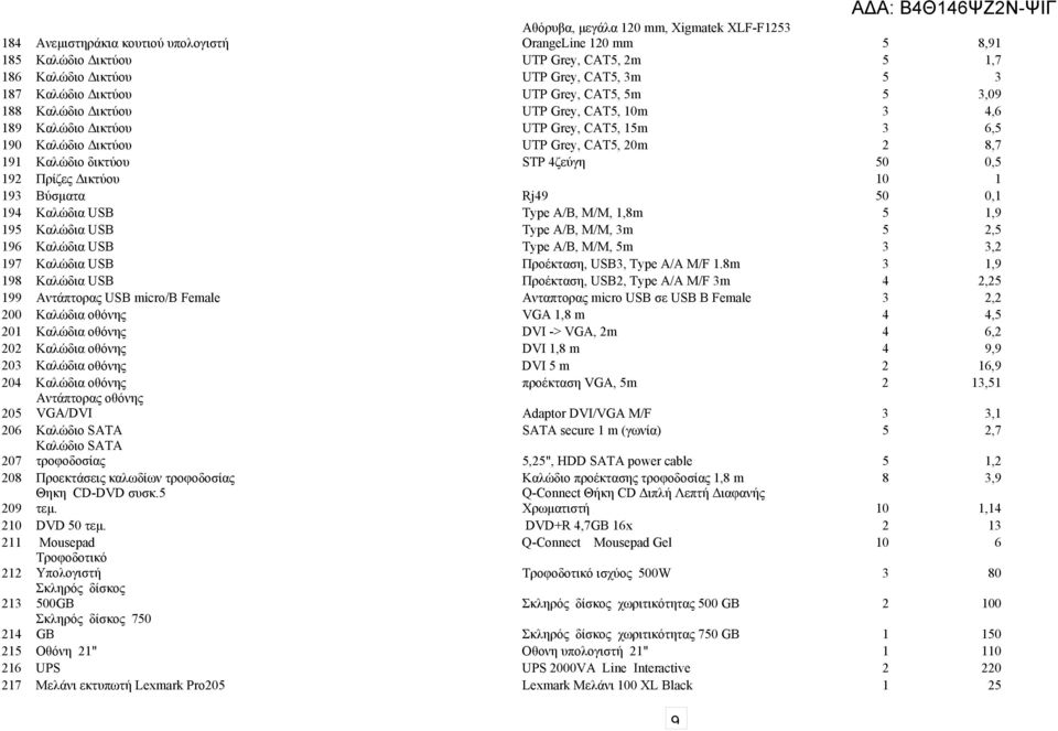 0,5 92 Πρίζες Δικτύου 0 93 Βύσματα Rj49 50 0, 94 Καλώδια USB Type A/B, M/M,,8m 5,9 95 Καλώδια USB Type A/B, M/M, 3m 5 2,5 96 Καλώδια USB Type A/B, M/M, 5m 3 3,2 97 Καλώδια USB Προέκταση, USB3, Type