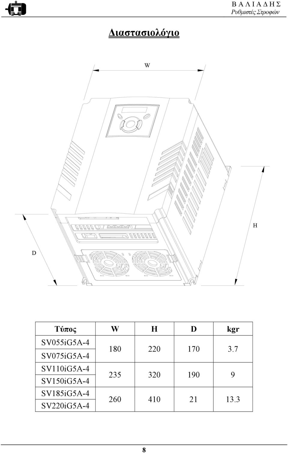 7 SV11iG5A-4 SV15iG5A-4 235 32 19 9