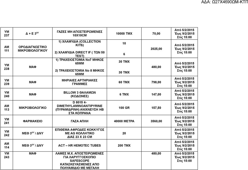 ΑΝΙΧΝΕΥΣΗ HB ΣΤΑ ΚΟΠΡΑΝΑ 0000 TMX 70,00 0 6 30 ΤΜΧ 30 ΤΜΧ 05,00 480,00 60 ΤΜΧ 798,00 6 ΤΜΧ 47,00 00 GR 57,50 ΦΑΡΜΑΚΕΙΟ ΓΑΖΑ ΑΠΛΗ 40000 ΜΕΤΡΑ 3560,00 ΜΕΘ 3 ΟΥ / ΔΝΥ ΕΠΙΘΕΜΑ ΑΦΡΩΔΕΣ