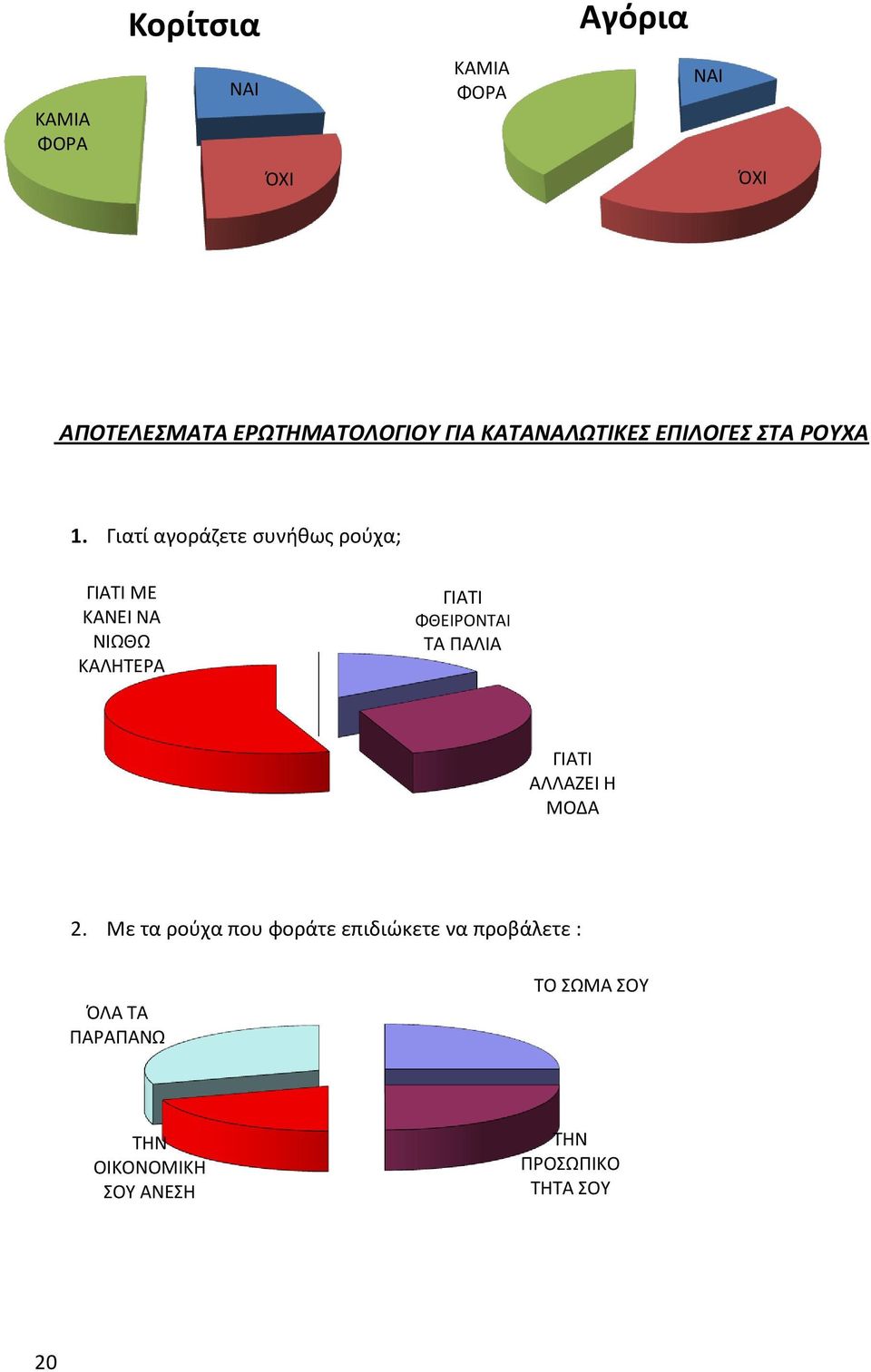 Γιατί αγοράζετε συνήθως ρούχα; ΓΙΑΤΙ ΜΕ ΚΑΝΕΙ ΝΑ ΝΙΩΘΩ ΚΑΛΗΤΕΡΑ ΓΙΑΤΙ ΦΘΕΙΡΟΝΤΑΙ ΤΑ