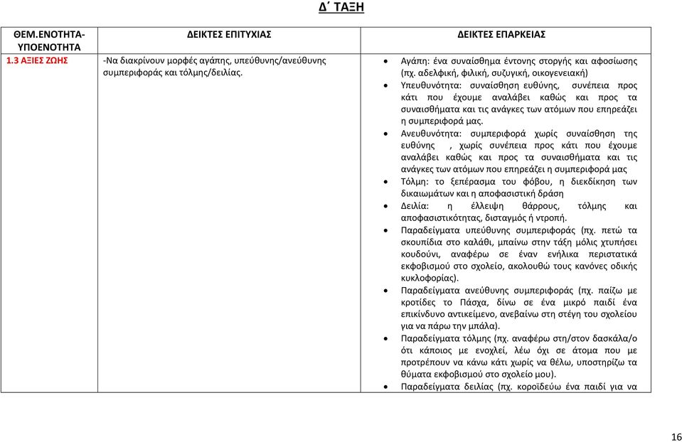 αδελφική, φιλική, συζυγική, οικογενειακή) Υπευθυνότητα: συναίσθηση ευθύνης, συνέπεια προς κάτι που έχουμε αναλάβει καθώς και προς τα συναισθήματα και τις ανάγκες των ατόμων που επηρεάζει η