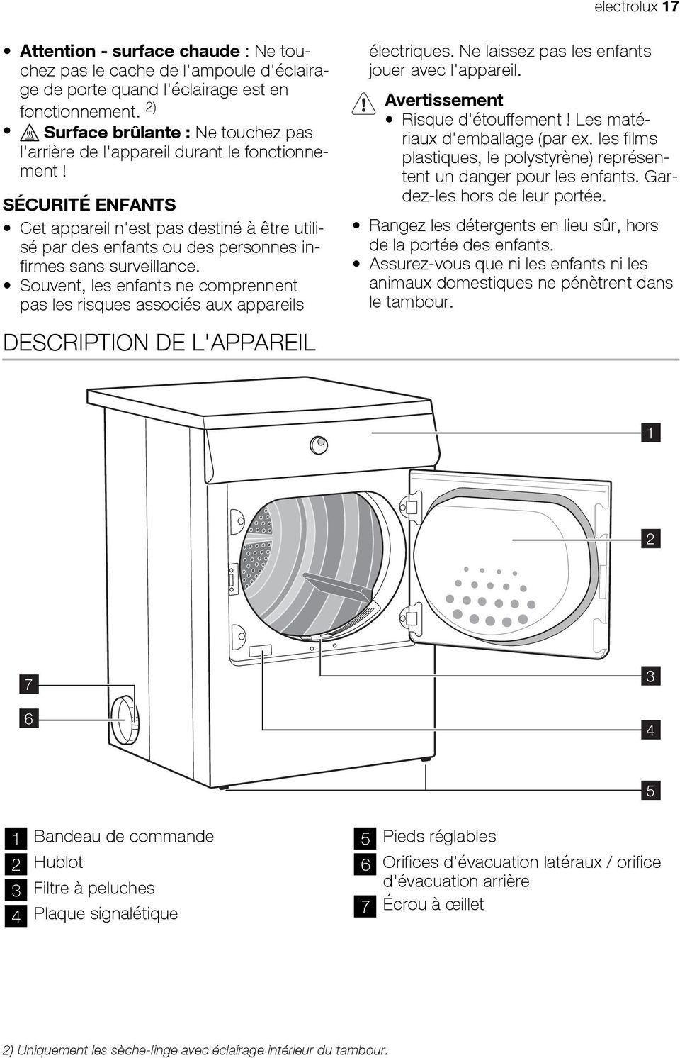 SÉCURITÉ ENFANTS Cet appareil n'est pas destiné à être utilisé par des enfants ou des personnes infirmes sans surveillance.