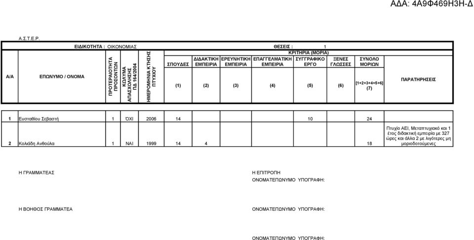 ΠΡΟΤΕΡΑΙΟΤΗΤΑ ΠΡΟΣΟΝΤΩΝ ΠΔ 164/2004 ΗΜΕΡΟΜΗΝΙΑ ΚΤΗΣΗΣ 1 Ευσταθίου Σεβαστή 1 ΌΧΙ 2006 14 10 24