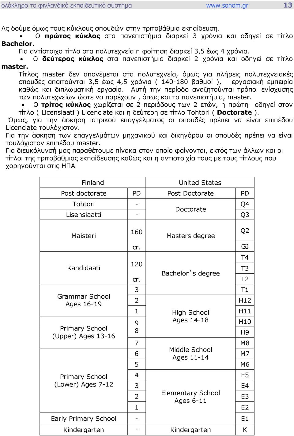 Ο δεύτερος κύκλος στα πανεπιστήµια διαρκεί 2 χρόνια και οδηγεί σε τίτλο master.