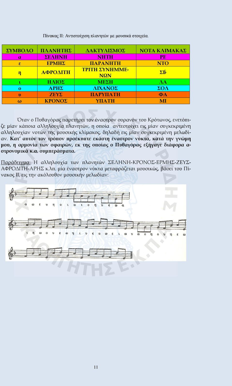 Πυθαγόρας παρετήρει τον έναστρον ουρανόν του Κρότωνος, ενετόπιζε μίαν κάποια αλληλουχία πλανητών, η οποία αντεστοίχει εις μίαν συγκεκριμένη αλληλουχίαν νοτών της μουσικής κλίμακος, δηλαδή εις μίαν