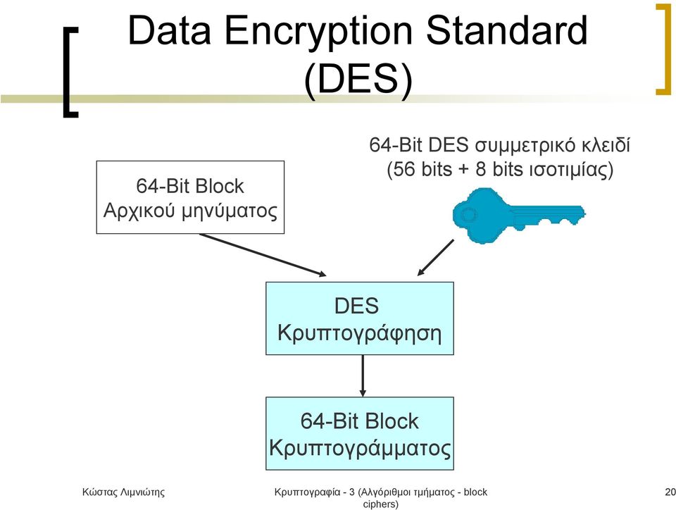 συμμετρικό κλειδί (56 bits + 8 bits