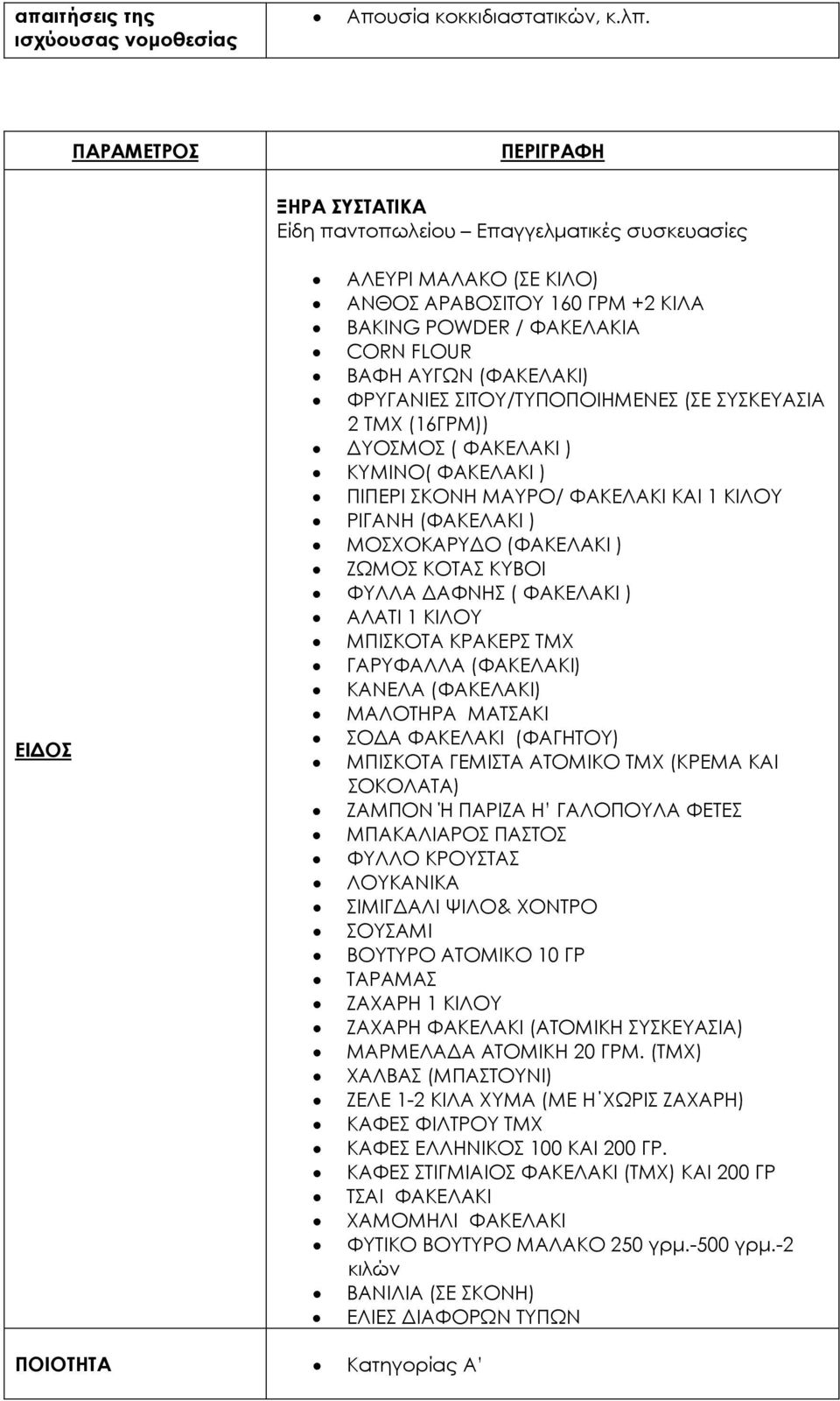 ΣΙΤΟΥ/ΤΥΠΟΠΟΙΗΜΕΝΕΣ (ΣΕ ΣΥΣΚΕΥΑΣΙΑ 2 ΤΜΧ (16ΓΡΜ)) ΥΟΣΜΟΣ ( ΦΑΚΕΛΑΚΙ ) ΚΥΜΙΝΟ( ΦΑΚΕΛΑΚΙ ) ΠΙΠΕΡΙ ΣΚΟΝΗ ΜΑΥΡΟ/ ΦΑΚΕΛΑΚΙ ΚΑΙ 1 ΚΙΛΟΥ ΡΙΓΑΝΗ (ΦΑΚΕΛΑΚΙ ) ΜΟΣΧΟΚΑΡΥ Ο (ΦΑΚΕΛΑΚΙ ) ΖΩΜΟΣ ΚΟΤΑΣ ΚΥΒΟΙ ΦΥΛΛΑ