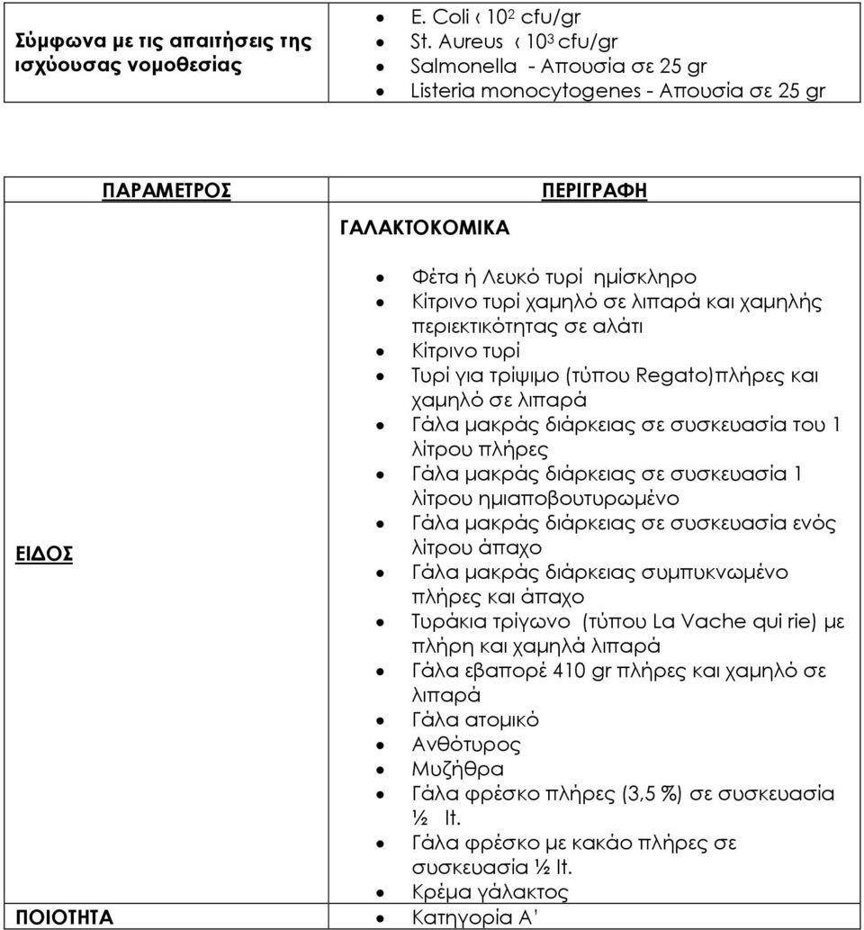 Κίτρινο τυρί Τυρί για τρίψιµο (τύπου Regato)πλήρες και χαµηλό σε λιπαρά Γάλα µακράς διάρκειας σε συσκευασία του 1 λίτρου πλήρες Γάλα µακράς διάρκειας σε συσκευασία 1 λίτρου ηµιαποβουτυρωµένο Γάλα