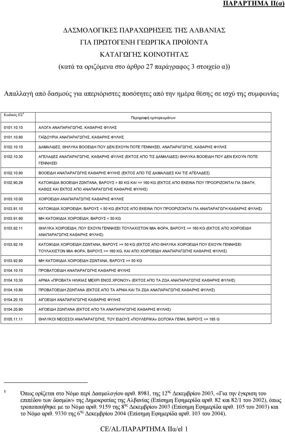 10.10 ΑΜΑΛΙ ΕΣ, ΘΗΛΥΚΑ ΒΟΟΕΙ Η ΠΟΥ ΕΝ ΕΧΟΥΝ ΠΟΤΕ ΓΕΝΝΗΣΕΙ, ΑΝΑΠΑΡΑΓΩΓΗΣ, ΚΑΘΑΡΗΣ ΦΥΛΗΣ 0102.10.30 ΑΓΕΛΑ ΕΣ ΑΝΑΠΑΡΑΓΩΓΗΣ, ΚΑΘΑΡΗΣ ΦΥΛΗΣ (ΕΚΤΟΣ ΑΠΟ ΤΙΣ ΑΜΑΛΙ ΕΣ) ΘΗΛΥΚΑ ΒΟΟΕΙ Η ΠΟΥ ΕΝ ΕΧΟΥΝ ΠΟΤΕ ΓΕΝΝΗΣΕΙ 0102.