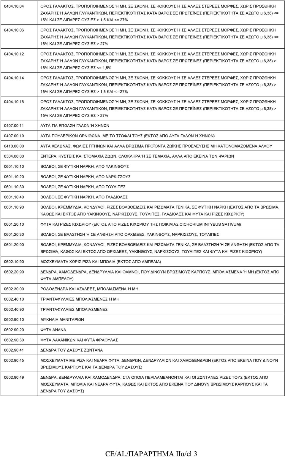 6,38) <= 15% ΚΑΙ ΣΕ ΛΙΠΑΡΕΣ ΟΥΣΙΕΣ > 1,5 ΚΑΙ <= 27% 06 ΟΡΟΣ ΓΑΛΑΚΤΟΣ, ΤΡΟΠΟΠΟΙΗΜΕΝΟΣ Ή ΜΗ, ΣΕ ΣΚΟΝΗ, ΣΕ ΚΟΚΚΟΥΣ Ή ΣΕ ΑΛΛΕΣ ΣΤΕΡΕΕΣ ΜΟΡΦΕΣ, ΧΩΡΙΣ ΠΡΟΣΘΗΚΗ ΖΑΧΑΡΗΣ Ή ΑΛΛΩΝ ΓΛΥΚΑΝΤΙΚΩΝ, ΠΕΡΙΕΚΤΙΚΟΤΗΤΑΣ