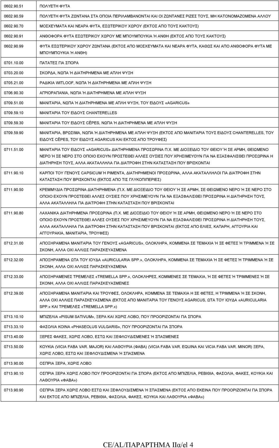 10.00 ΠΑΤΑΤΕΣ ΓΙΑ ΣΠΟΡΑ 0703.20.00 ΣΚΟΡ Α, ΝΩΠΑ Ή ΙΑΤΗΡΗΜΕΝΑ ΜΕ ΑΠΛΗ ΨΥΞΗ 0705.21.00 ΡΑ ΙΚΙΑ WITLOOF, ΝΩΠΑ Ή ΙΑΤΗΡΗΜΕΝΑ ΜΕ ΑΠΛΗ ΨΥΞΗ 0706.90.30 ΑΓΡΙΟΡΑΠΑΝΙΑ, ΝΩΠΑ Ή ΙΑΤΗΡΗΜΕΝΑ ΜΕ ΑΠΛΗ ΨΥΞΗ 0709.51.