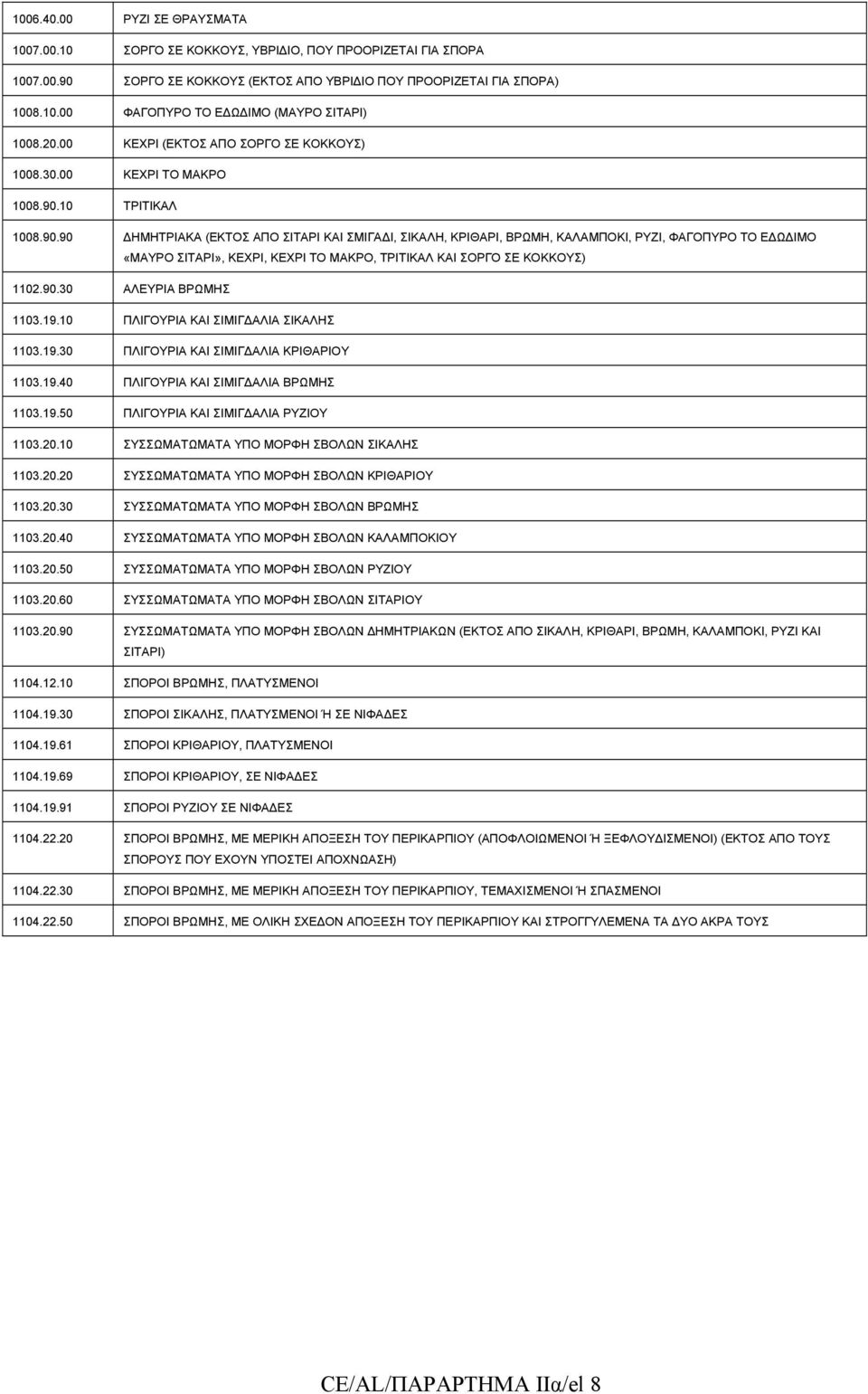 10 ΤΡΙΤΙΚΑΛ 1008.90.90 ΗΜΗΤΡΙΑΚΑ (ΕΚΤΟΣ ΑΠΟ ΣΙΤΑΡΙ ΚΑΙ ΣΜΙΓΑ Ι, ΣΙΚΑΛΗ, ΚΡΙΘΑΡΙ, ΒΡΩΜΗ, ΚΑΛΑΜΠΟΚΙ, ΡΥΖΙ, ΦΑΓΟΠΥΡΟ ΤΟ Ε Ω ΙΜΟ «ΜΑΥΡΟ ΣΙΤΑΡΙ», ΚΕΧΡΙ, ΚΕΧΡΙ ΤΟ ΜΑΚΡΟ, ΤΡΙΤΙΚΑΛ ΚΑΙ ΣΟΡΓΟ ΣΕ ΚΟΚΚΟΥΣ) 1102.