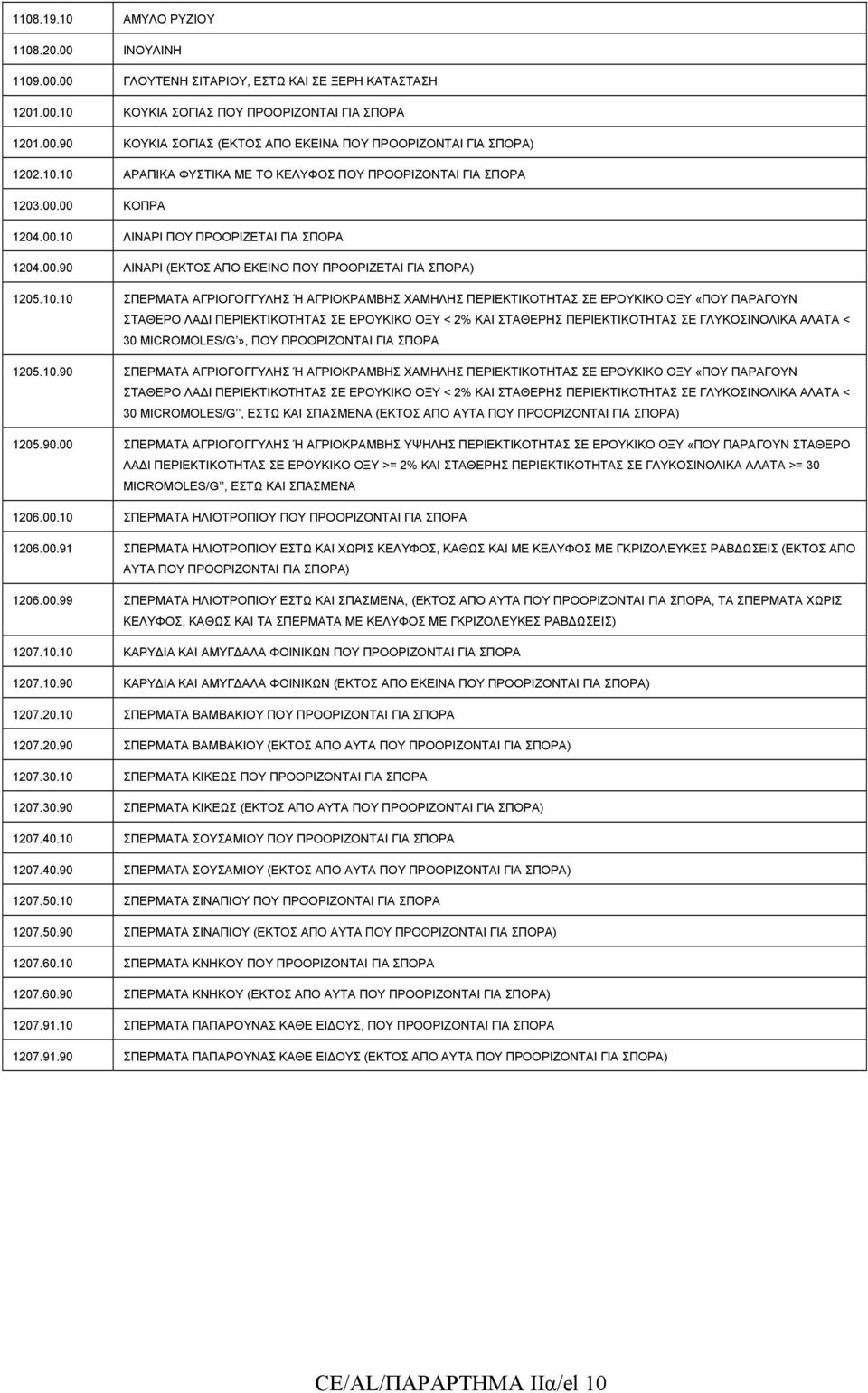 ΣΠΕΡΜΑΤΑ ΑΓΡΙΟΓΟΓΓΥΛΗΣ Ή ΑΓΡΙΟΚΡΑΜΒΗΣ ΧΑΜΗΛΗΣ ΠΕΡΙΕΚΤΙΚΟΤΗΤΑΣ ΣΕ ΕΡΟΥΚΙΚΟ ΟΞΥ «ΠΟΥ ΠΑΡΑΓΟΥΝ ΣΤΑΘΕΡΟ ΛΑ Ι ΠΕΡΙΕΚΤΙΚΟΤΗΤΑΣ ΣΕ ΕΡΟΥΚΙΚΟ ΟΞΥ < 2% ΚΑΙ ΣΤΑΘΕΡΗΣ ΠΕΡΙΕΚΤΙΚΟΤΗΤΑΣ ΣΕ ΓΛΥΚΟΣΙΝΟΛΙΚΑ ΑΛΑΤΑ < 30