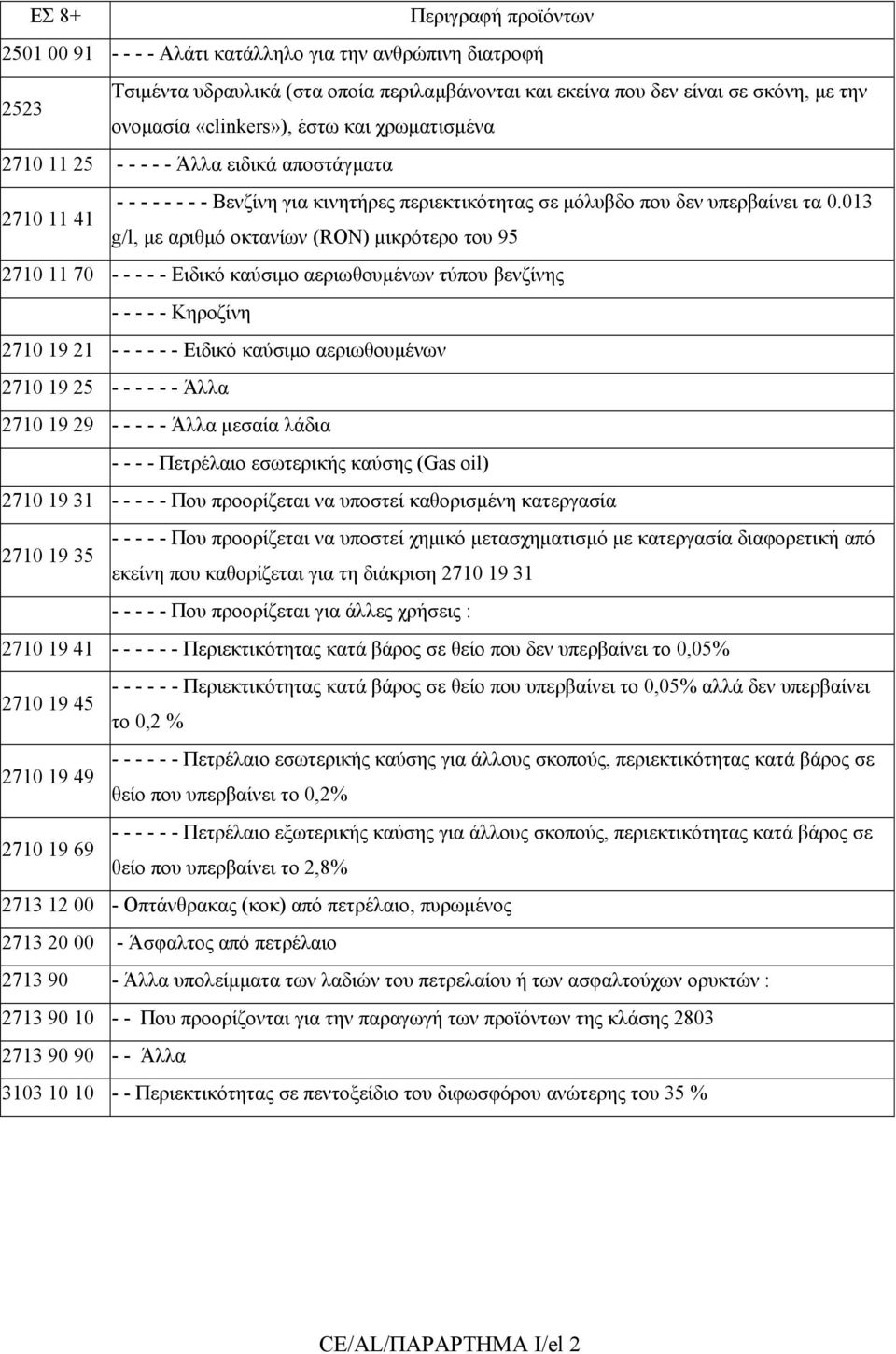 013 2710 11 41 g/l, µε αριθµό οκτανίων (RON) µικρότερο του 95 2710 11 70 - - - - - Ειδικό καύσιµο αεριωθουµένων τύπου βενζίνης - - - - - Κηροζίνη 2710 19 21 - - - - - - Ειδικό καύσιµο αεριωθουµένων