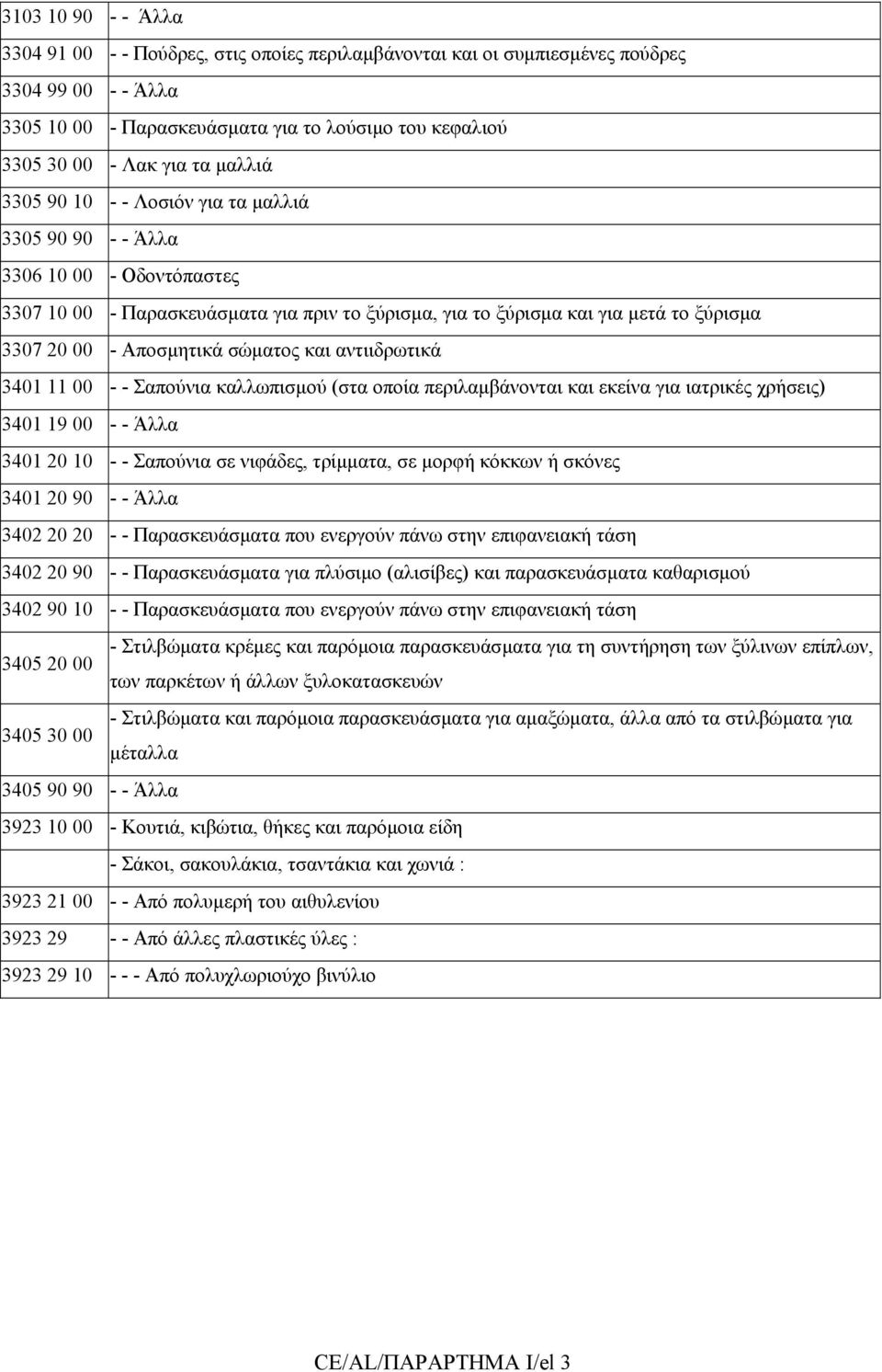 Αποσµητικά σώµατος και αντιιδρωτικά 3401 11 00 - - Σαπούνια καλλωπισµού (στα οποία περιλαµβάνονται και εκείνα για ιατρικές χρήσεις) 3401 19 00 - - Άλλα 3401 20 10 - - Σαπούνια σε νιφάδες, τρίµµατα,