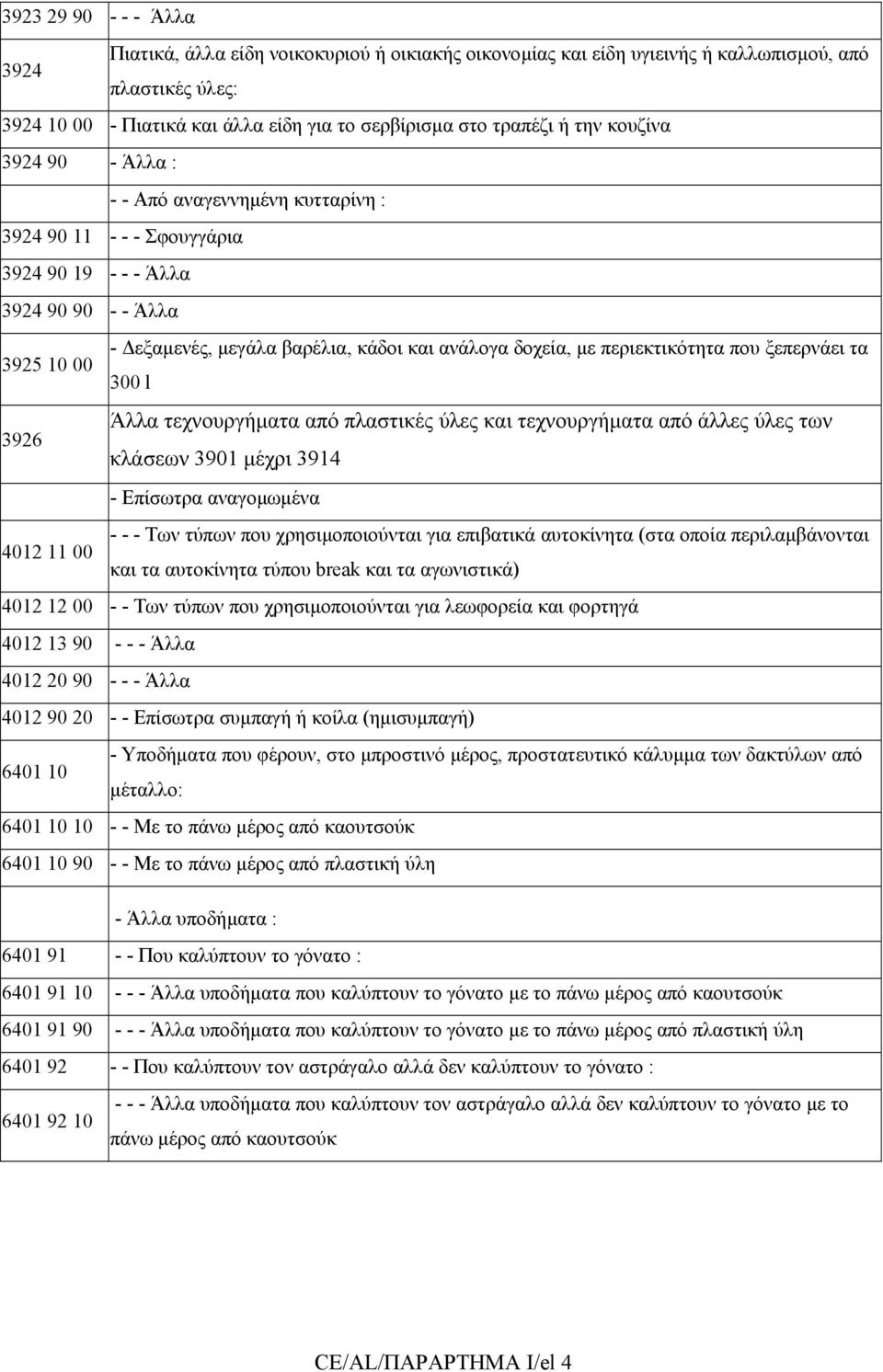 περιεκτικότητα που ξεπερνάει τα 3925 10 00 300 l Άλλα τεχνουργήµατα από πλαστικές ύλες και τεχνουργήµατα από άλλες ύλες των 3926 κλάσεων 3901 µέχρι 3914 - Επίσωτρα αναγοµωµένα - - - Των τύπων που