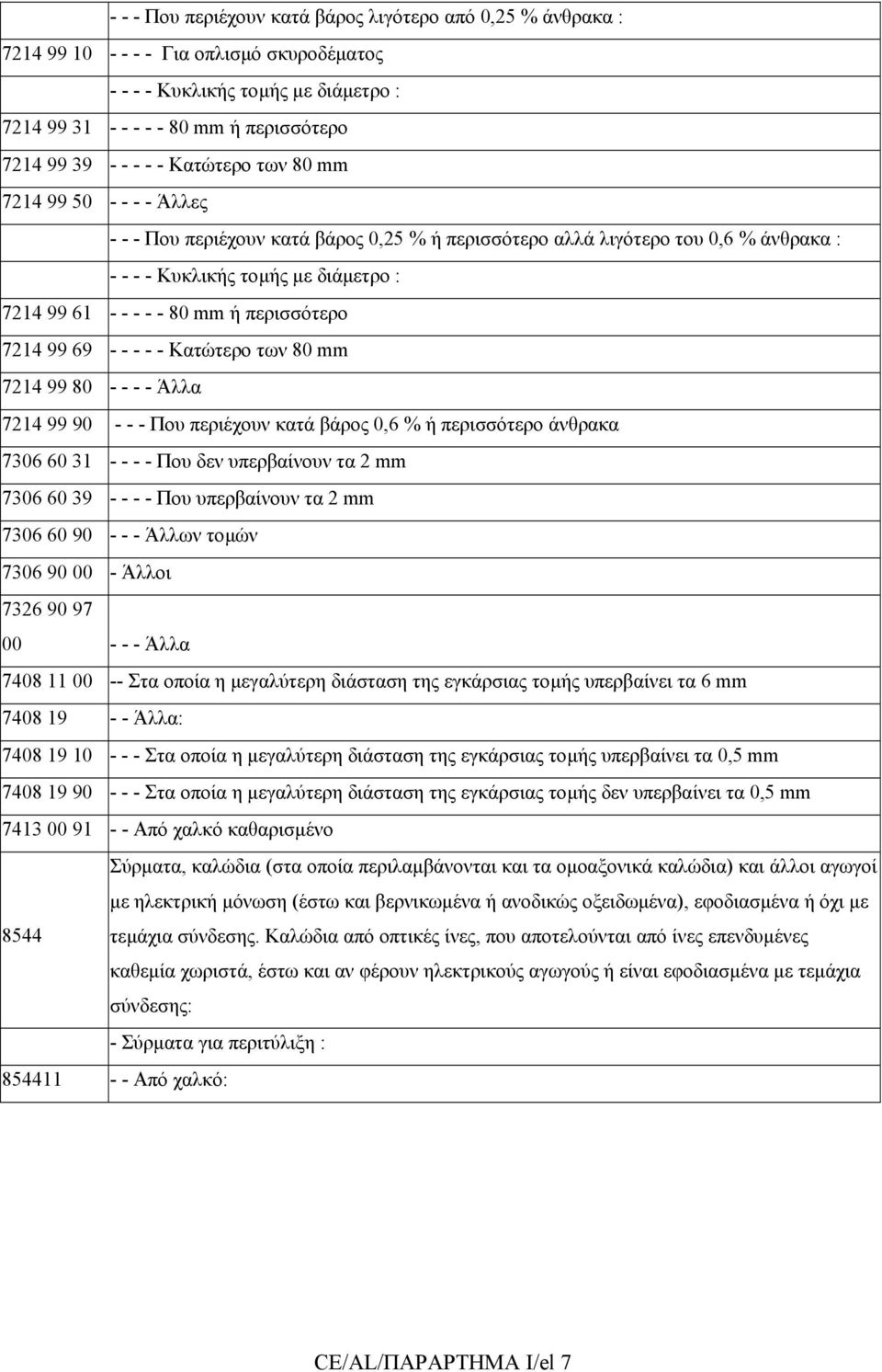 περισσότερο 7214 99 69 - - - - - Κατώτερο των 80 mm 7214 99 80 - - - - Άλλα 7214 99 90 - - - Που περιέχουν κατά βάρος 0,6 % ή περισσότερο άνθρακα 7306 60 31 - - - - Που δεν υπερβαίνουν τα 2 mm 7306
