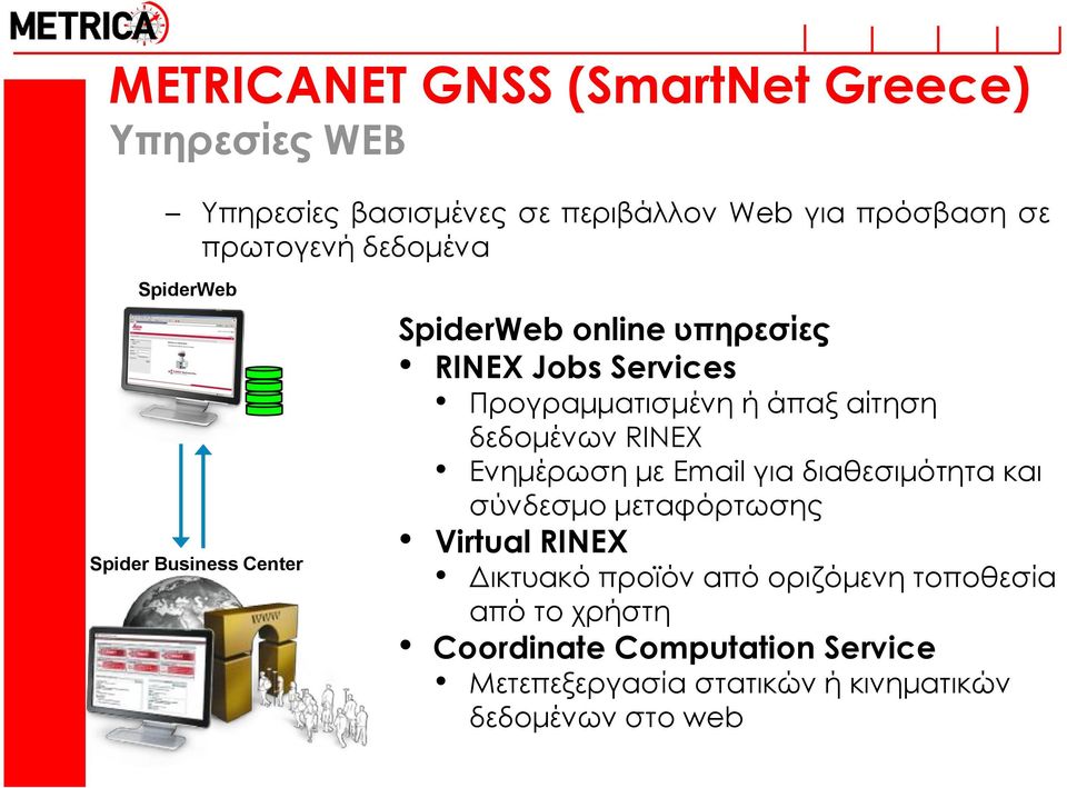 RINEX Ενημέρωση με Email για διαθεσιμότητα και σύνδεσμο μεταφόρτωσης Virtual RINEX Δικτυακό προϊόν από