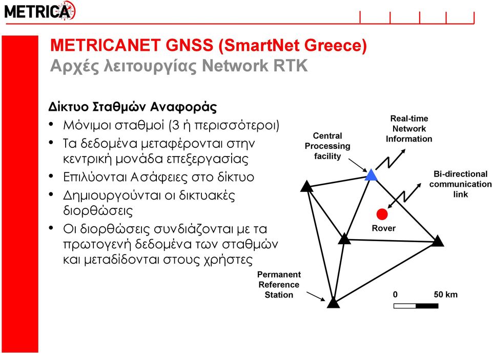 διορθώσεις Οι διορθώσεις συνδιάζονται με τα πρωτογενή δεδομένα των σταθμών και μεταδίδονται στους χρήστες