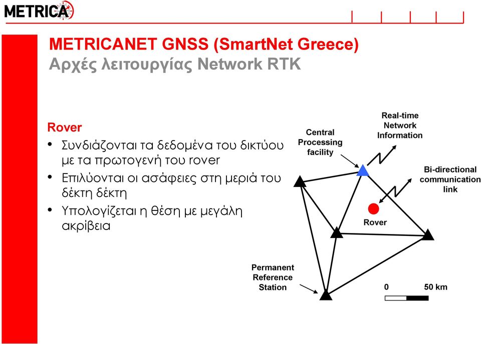 Τπολογίζεται η θέση με μεγάλη ακρίβεια Central Processing facility Rover