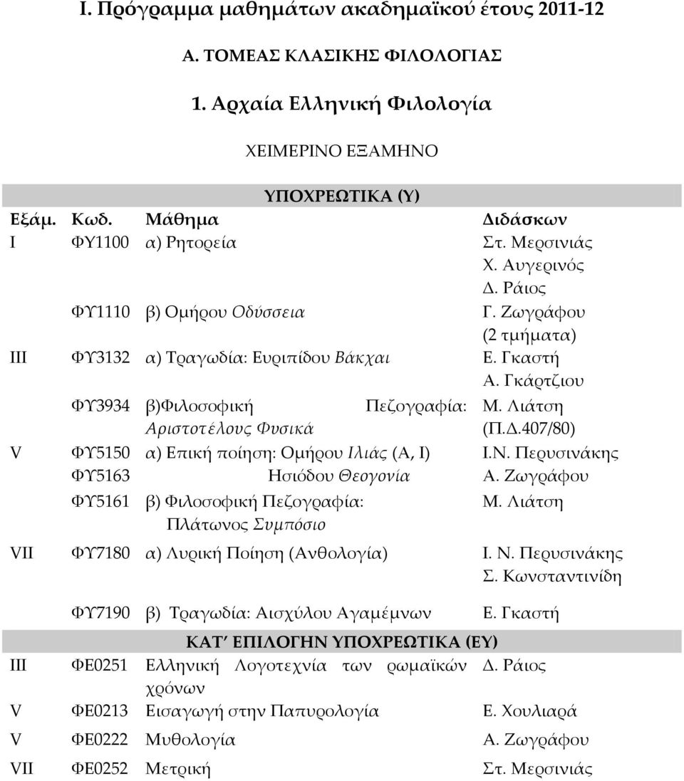 Γκάρτζιου V ΥΤ3934 β)υιλοσοφική Αριστοτέλους Φυσικά ΥΤ5150 ΥΤ5163 Πεζογραφία: α) Επική ποίηση: Ομήρου Ιλιάς (Α, Ι) Ησιόδου Θεογονία ΥΤ5161 β) Υιλοσοφική Πεζογραφία: Πλάτωνος υμπόσιο Μ. Λιάτση (Π.Δ.