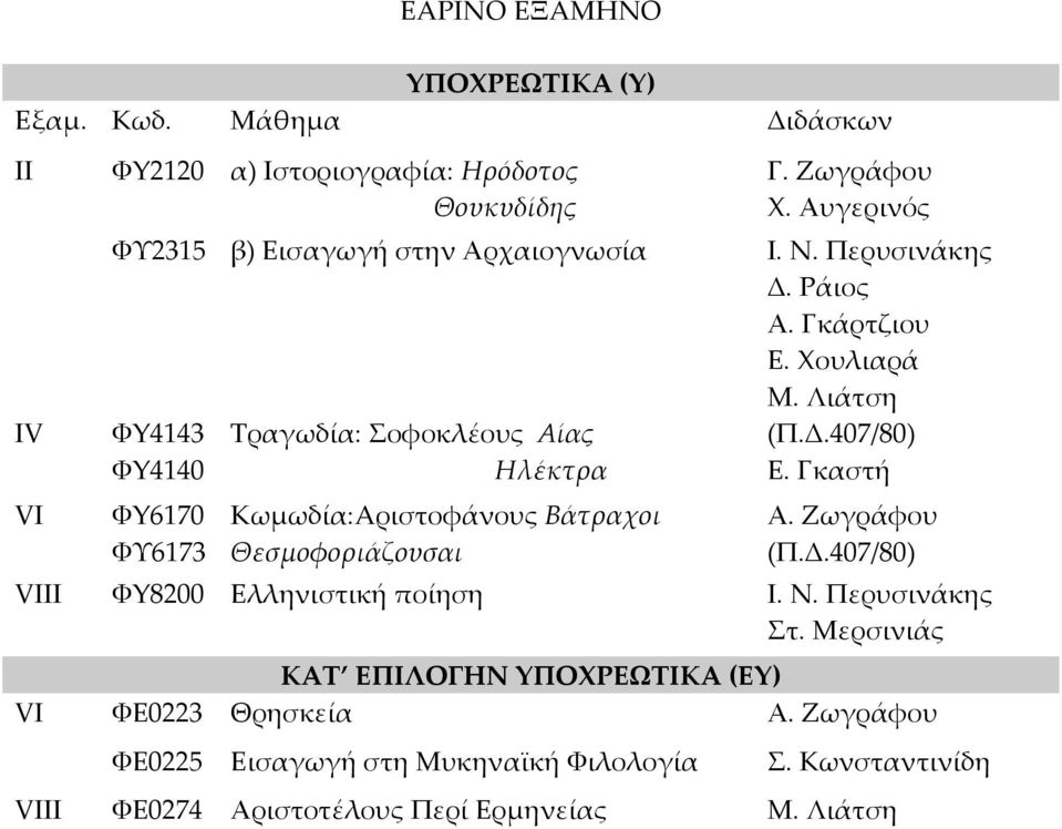 Αίας Ηλέκτρα Kωμωδία:Aριστοφάνους Βάτραχοι Θεσμοφοριάζουσαι Γ. Ζωγράφου Φ. Αυγερινός Ι. Ν. Περυσινάκης Δ. Ράιος Α. Γκάρτζιου Ε. Φουλιαρά Μ. Λιάτση (Π.Δ.407/80) Ε.