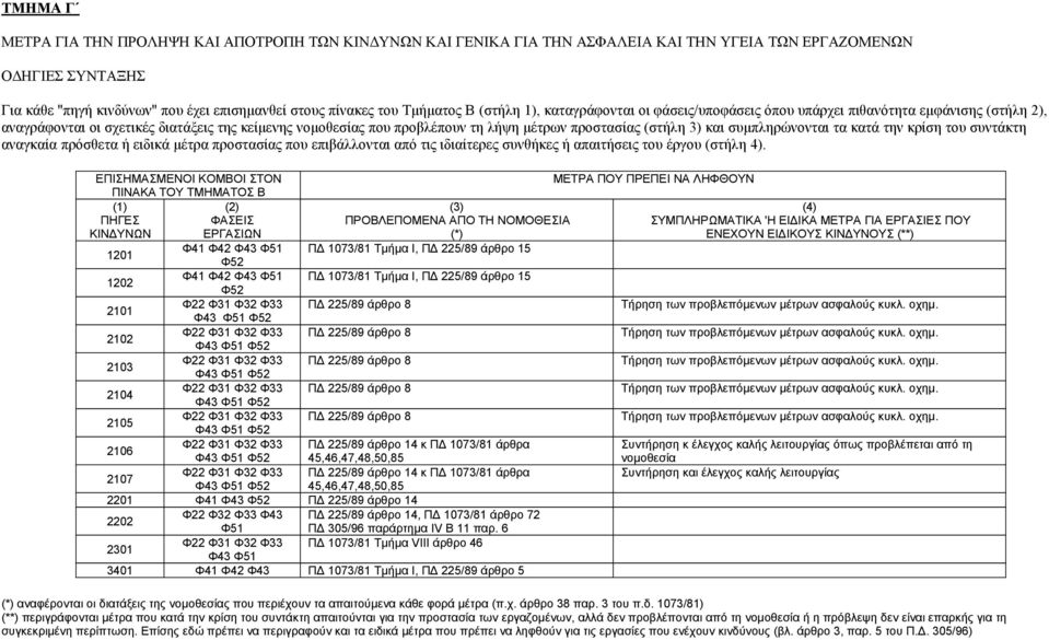 προστασίας (στήλη 3) και συμπληρώνονται τα κατά την κρίση του συντάκτη αναγκαία πρόσθετα ή ειδικά μέτρα προστασίας που επιβάλλονται από τις ιδιαίτερες συνθήκες ή απαιτήσεις του έργου (στήλη 4).