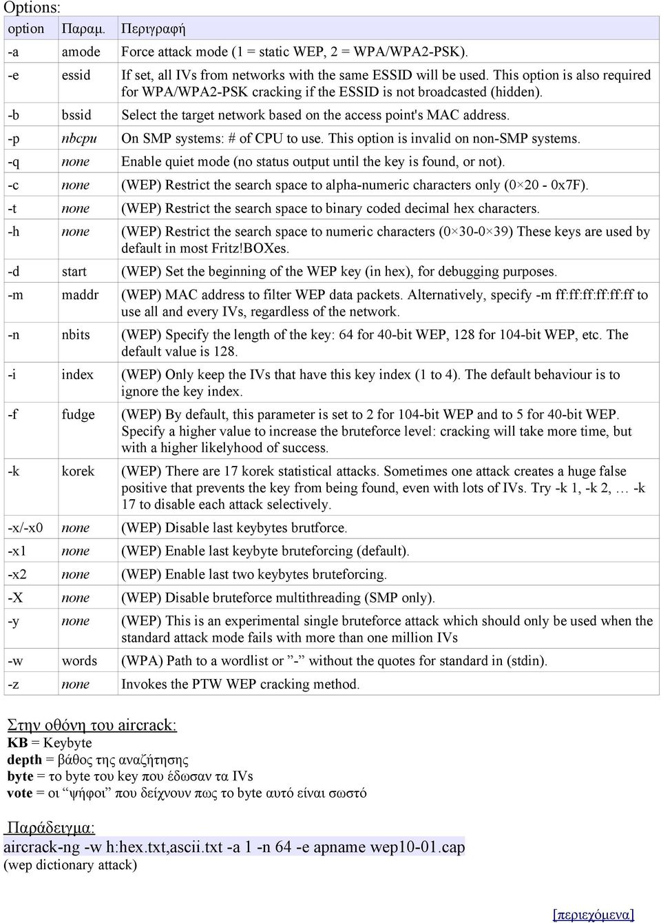 -p nbcpu On SMP systems: # of CPU to use. This option is invalid on non-smp systems. -q none Enable quiet mode (no status output until the key is found, or not).