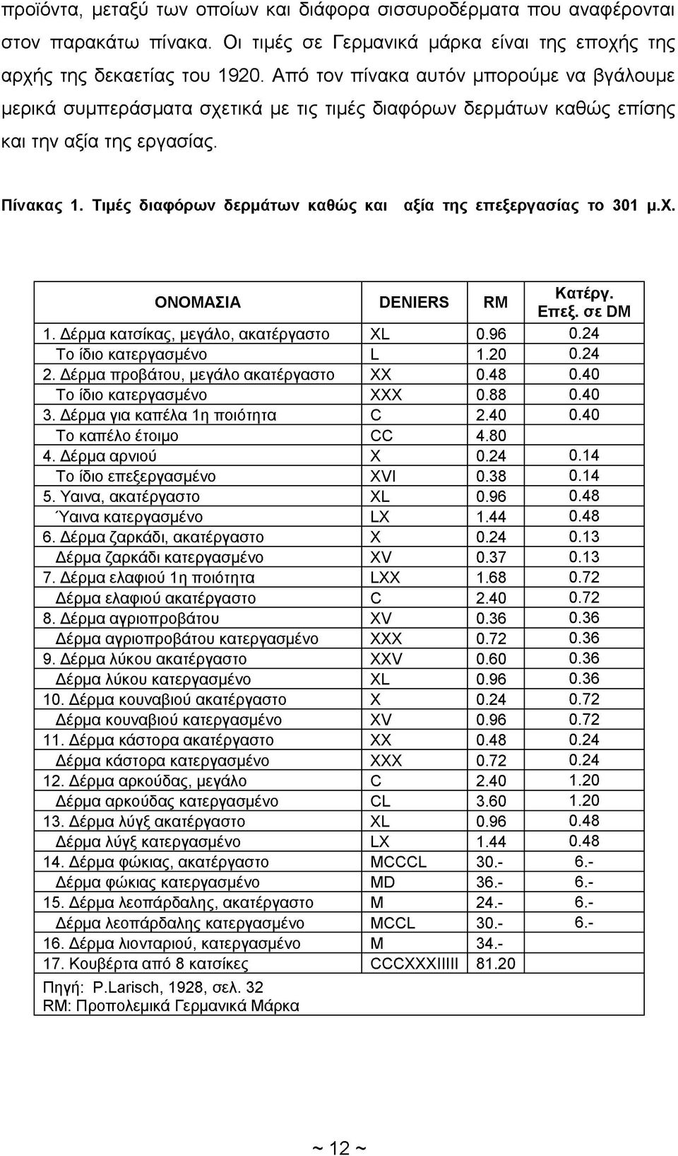 Τιμές διαφόρων δερμάτων καθώς και αξία της επεξεργασίας το 301 μ.χ. ΟΝΟΜΑΣΙΑ ϋενιερβ ΡΜ Κατέργ. Επεξ. σε DΜ 1. Δέρμα κατσίκας, μεγάλο, ακατέργαστο X I 0.96 0.24 Το ίδιο κατεργασμένο ι_ 1.20 0.24 2.